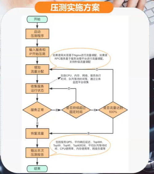 聊聊互聯(lián)網(wǎng)產品服務全鏈路壓測設計與實踐的那些事