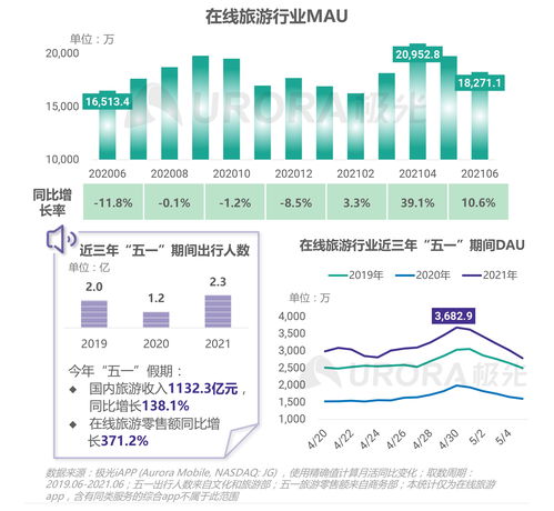 極光（Aurora Mobile）2021年第二季度移動互聯(lián)網(wǎng)行業(yè)數(shù)據(jù)研究報告 數(shù)據(jù)服務驅動下的洞察與趨勢